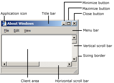 ElementsOfwindow.